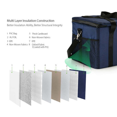 Outdoor Insulated Lunch Bag Reusable Foldable Tote Large Capacity Portable Picnic Carrier Bag - Oncros