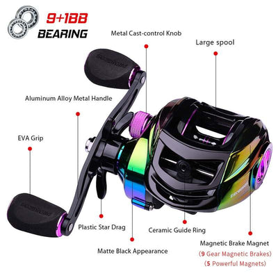 Outdoor Portable Fishing Baitcast Reel Left/Right Hand Fishing Accessory Solid Durable - Oncros